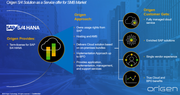 SAP S/4HANA
