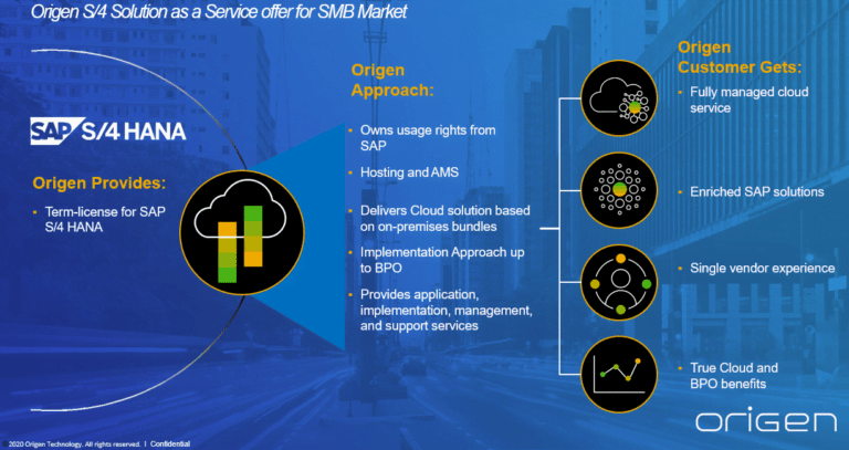 SAP S/4HANA
