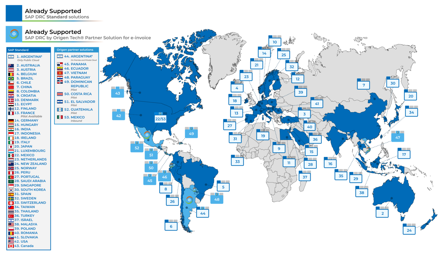 Countries supported by SAP DRC